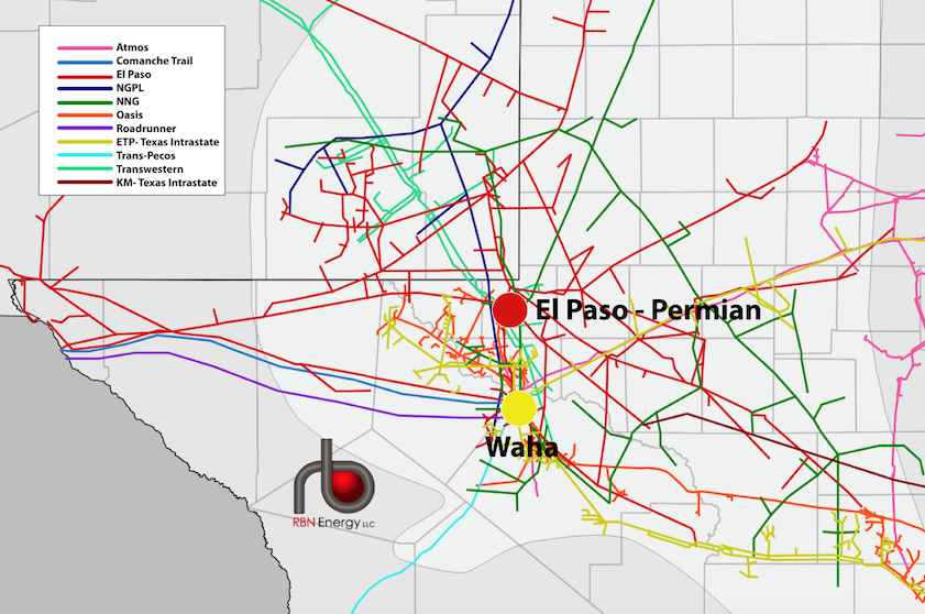 It Was Good Living With You, (W)aha - Understanding Gas Takeaway Capacity  at the Permian's Waha Hub | RBN Energy